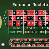 28bet european roulette