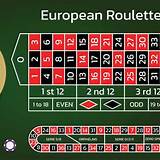may8 european roulette